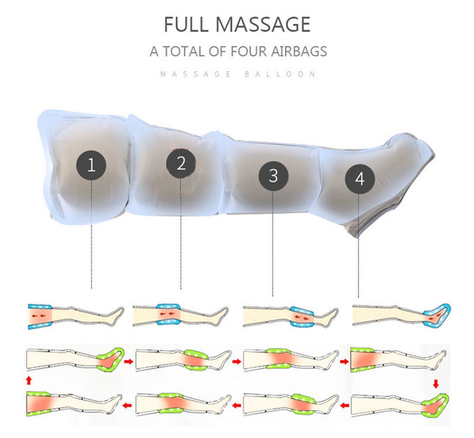 Luft-Kompressions-Fuß und Bein Massager-lärmarme kleine Erschütterungs-strukturelle Befestigung